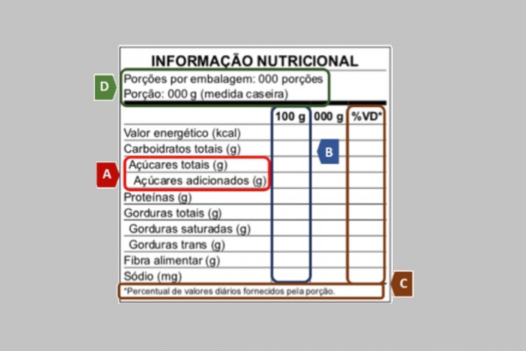 Rotulagem Nutricional: Novas Regras Entram Em Vigor Em 120 Dias ...